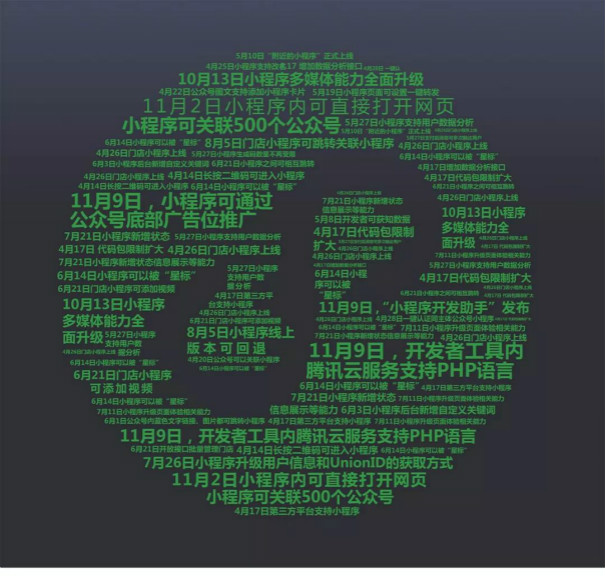 水电工小程序开发解决方案